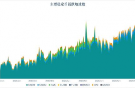 celo币分析