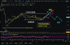 eos柚子币股票走势