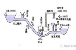 mana币销毁机制,介绍。