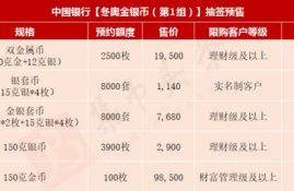 iotx币发行价,通兑币是什么?