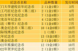 bonk币发行时间一览表最新版,比特币发行时间