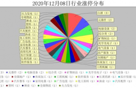 xec币涨的可能性分析,外汇里边货币对有相关性么？比如欧美涨了，磅美也一起涨么？