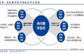 央行区域链数字货币,区块链数字货币系统是什么