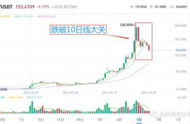 fil币最近大涨后会跌下去吗最新消息,ipfs红岸智能一旦主网上线FIL币价格炒的太高会对新加入的矿工产生成本上的影响吗？