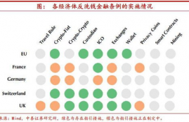 数字货币监管模式,我国法定数字货币运营模式为