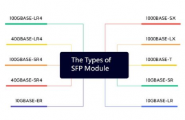 交换机的sfp口传输距离,了解开关SFP端口传输距离的重要性