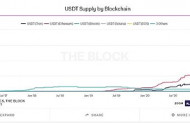 usdt泰达币认证,现在泰达币（USDT）多少钱一个了？哪里看最新行情价格？