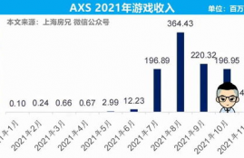 axs币是什么游戏啊,为何AXS一直涨，slp却一直跌?