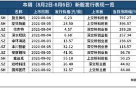 icp币发行价格是多少钱一枚