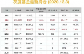 xrp币实时价格,瑞波币的价格走势