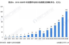 ftt币即将迎来暴涨的原因分析,FTX交易所的FTT币是什么？