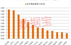 上市公司参与数字货币