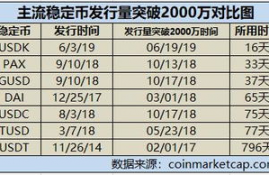 t币未来价格预测,比特币未来还有价值吗