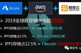 fil币2024的价格预测,ipfs红岸智能一旦主网上线FIL币价格炒的太高会对新加入的矿工产生成本上的影响吗？