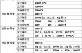 link币发行价格是多少,二、发行机制。