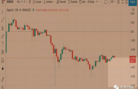 dogecoin币今日价格走势预测最新,数字货币最近行情怎么样？