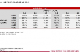 nano币今日价格, ao币:今天的价格走势分析。