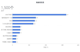 解决以太坊客户端崩溃,客户端损坏怎么办？