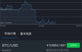 如何查找数字货币价格,如何查数字货币时国际大盘