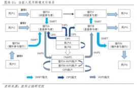 吉隆坡数字货币结算系统,如何兑换马来西亚货币？