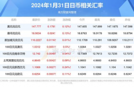 sol币2024年未来价格