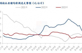 neo币行情,EO币价格的概况