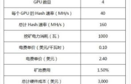 2017挖矿以太坊,2017年挖矿最新用什么显卡比较有利