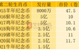 star币发行量,星月币可以买吗 靠谱吗