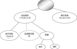 数字货币与公司的关系,员工钱包的用途是什么呢？