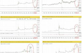 poloniex这个交易平台安全吗,P网(Poloniex)平台数字币交易安全吗？还有哪些靠谱平台可以选择？