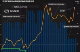 ustc币每天都在减少吗为什么,铜币的生产量为什么会降低