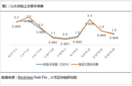 以太坊资金额百分比,以太坊是什么？