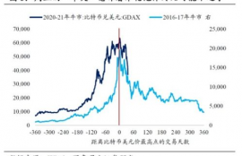 aave币的前景,DeFi的动力:Aave币的重要作用。