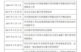 国家为什么重视数字货币,央行为什么要推数字货币