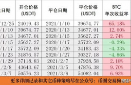 ksm币上市时间一览表