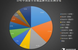 以太坊显卡原理,挖矿疑问解答：挖矿为什么用显卡不用cpu