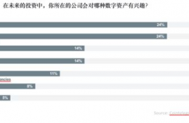 arkm币的用途,优化数字资产组合。