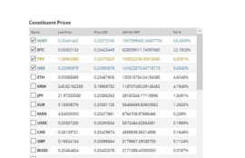 购卖xrp币交易平台,火币交易所怎样进行杠杆交易