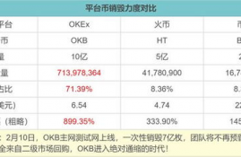 okb币能涨到多少?是真的吗为什么,OKB是百倍币吗