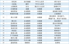 pyth币融资价格