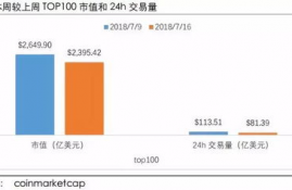 以太坊的矿工费用,没有以太坊ETH矿工费怎么办？