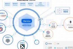 跨链引擎及流动性协议Symbiosis获得TON基金会资助支持(跨链协同)