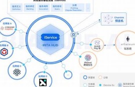 跨链引擎及流动性协议Symbiosis获得TON基金会资助支持(跨链协同)