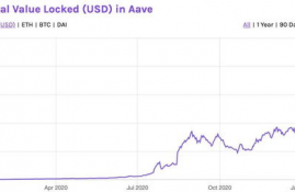 aave币走势, Aave币:深度解析当前走势和未来可能性。