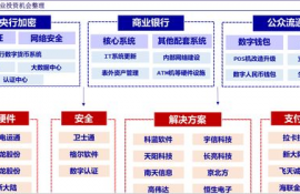 amp币最大供应量, amp币是什么?amp币的最大供给量。