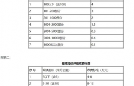 zillow官网评估价准吗,zillow官网中文版