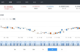 btc交易平台怎么买卖,想卖掉火币网其中一个比特币怎么弄