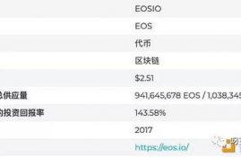 eos币的最新价格预测分析