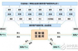 ycc原链交易平台,虎符交易所手续费贵吗？