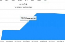 fil币最新情况灰度加仓了吗,灰度加仓动向